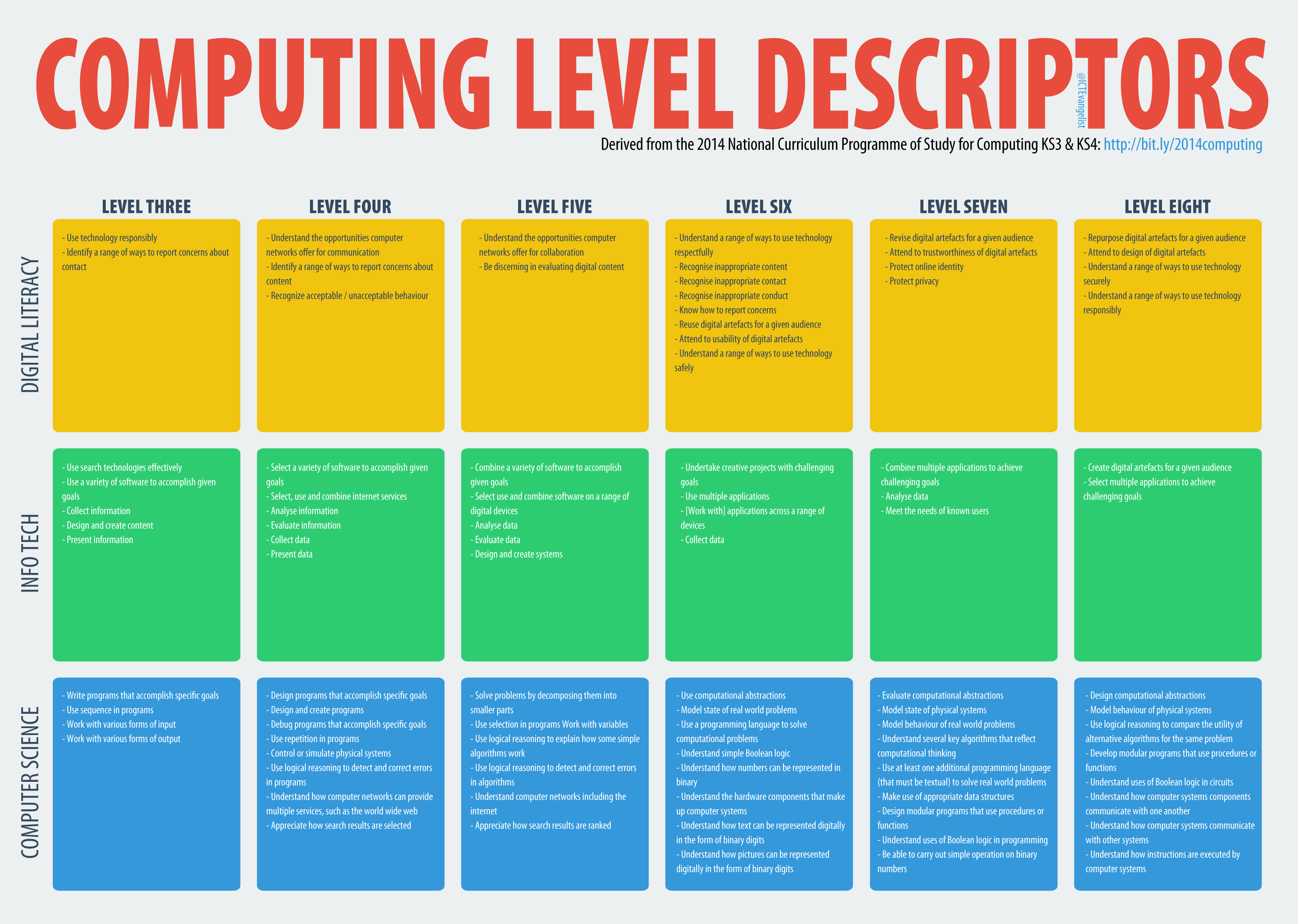 download Target Acquisition in Communication