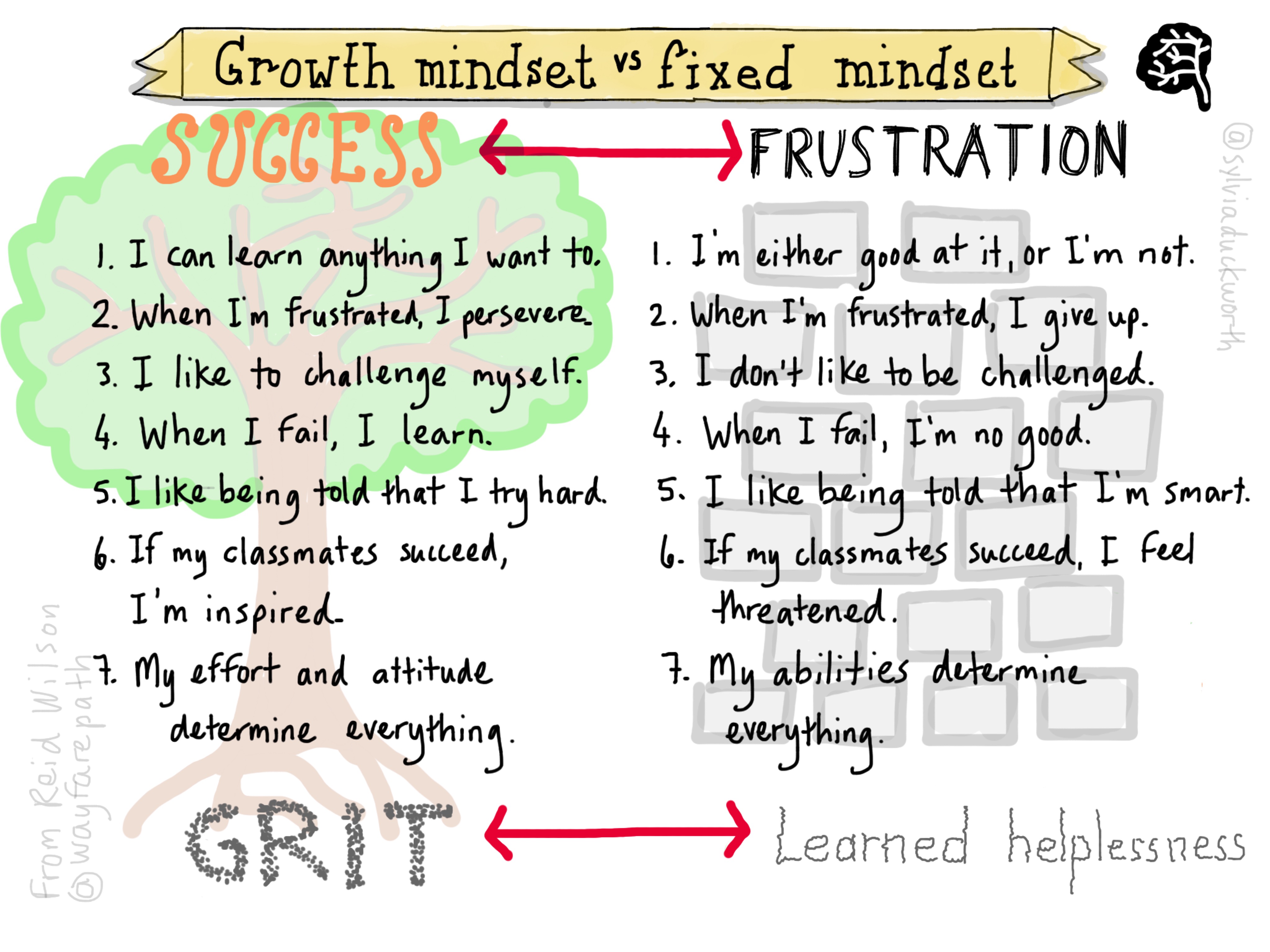 fixed-mindset-vs-growth-mindset-how-to-shift-to-a-path-of-learning-and