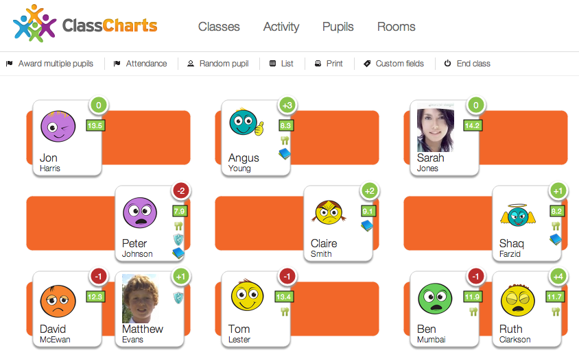 Class Charts Review