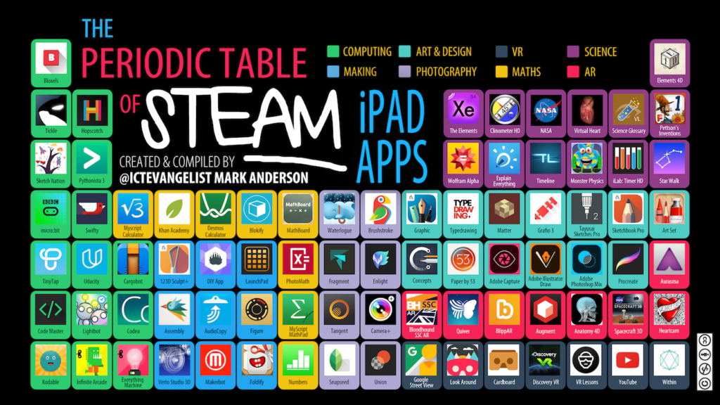 Periodic Table of STEAM apps smaller