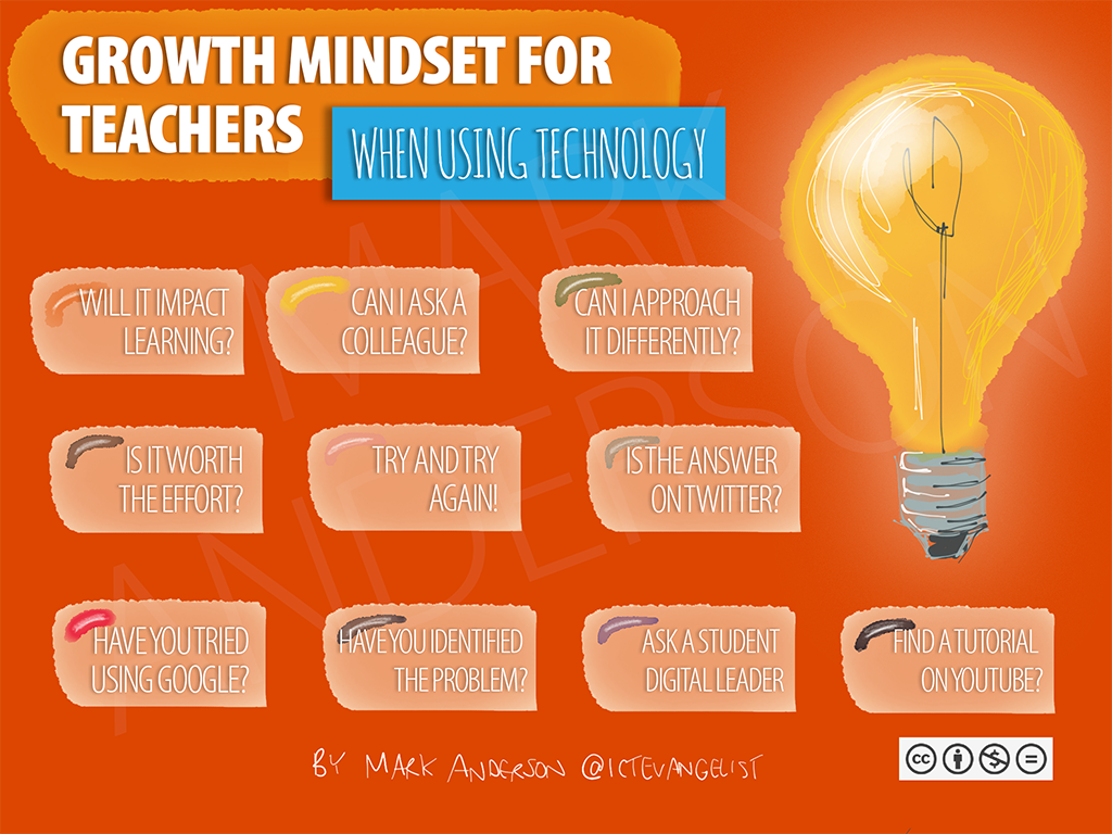 growth-mindset-for-teachers-ictevangelist