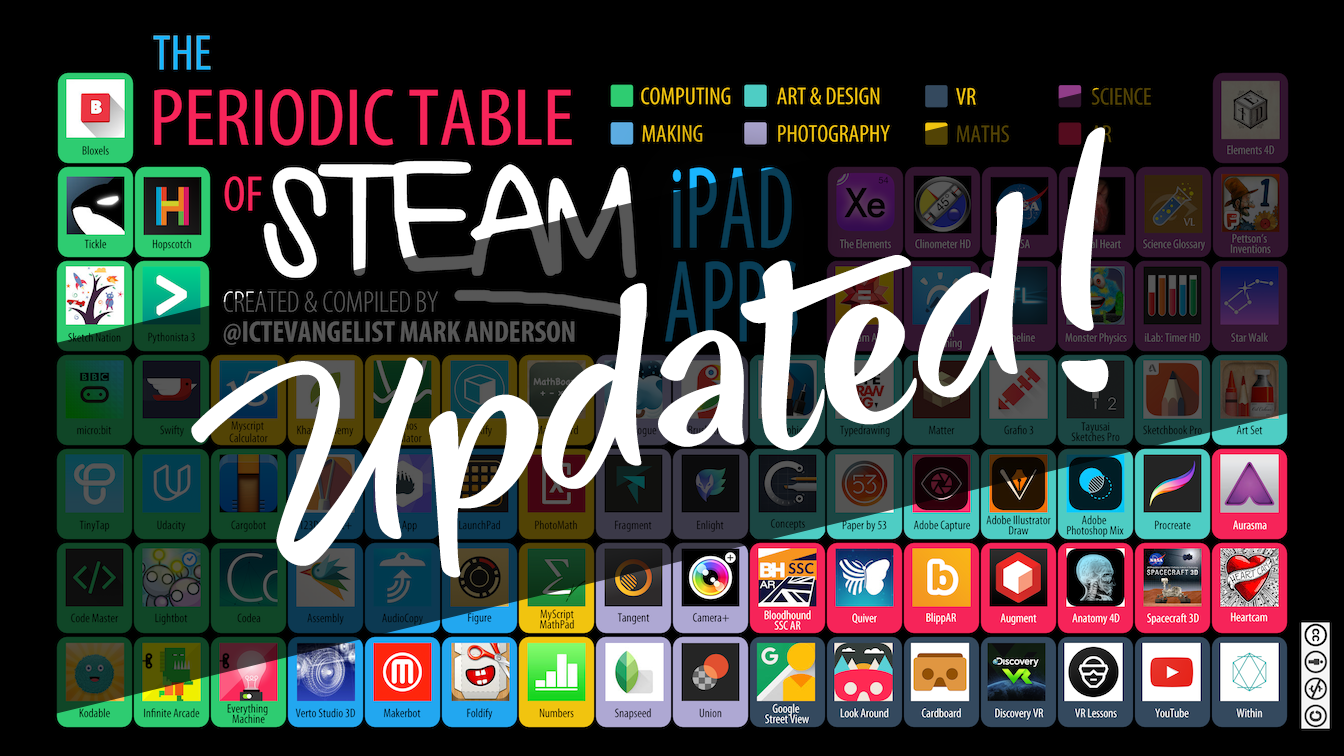 Steam Tables on the App Store