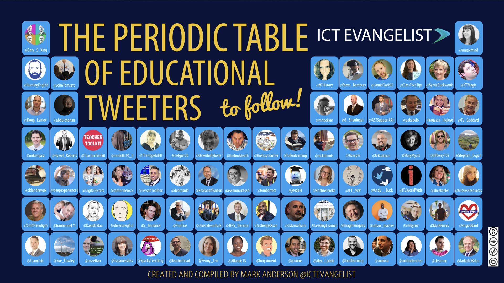 The Periodic Table Of Teachers To Follow On Twitter