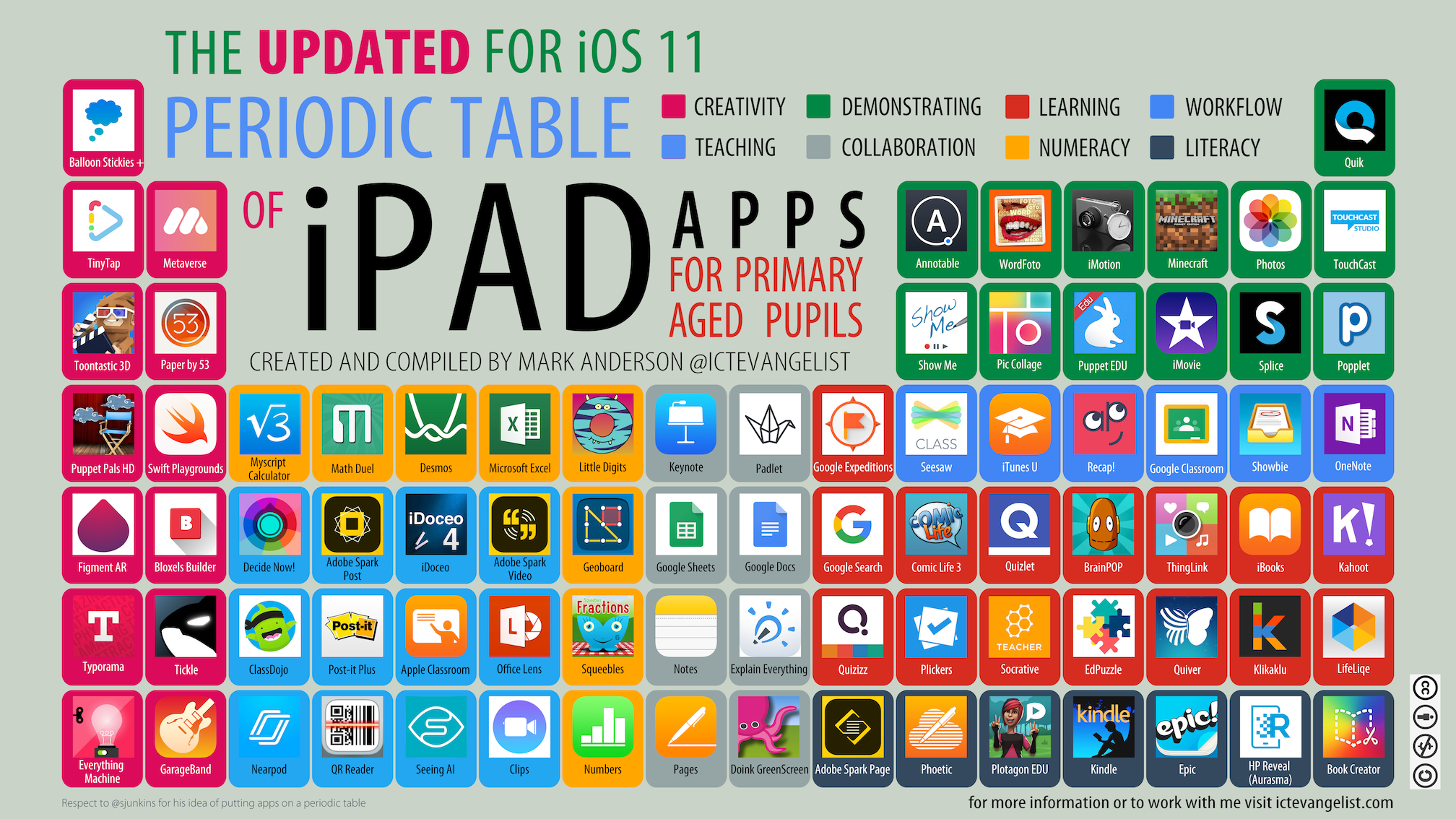 NEW and UPDATED Periodic table of iPad apps for Primary ...