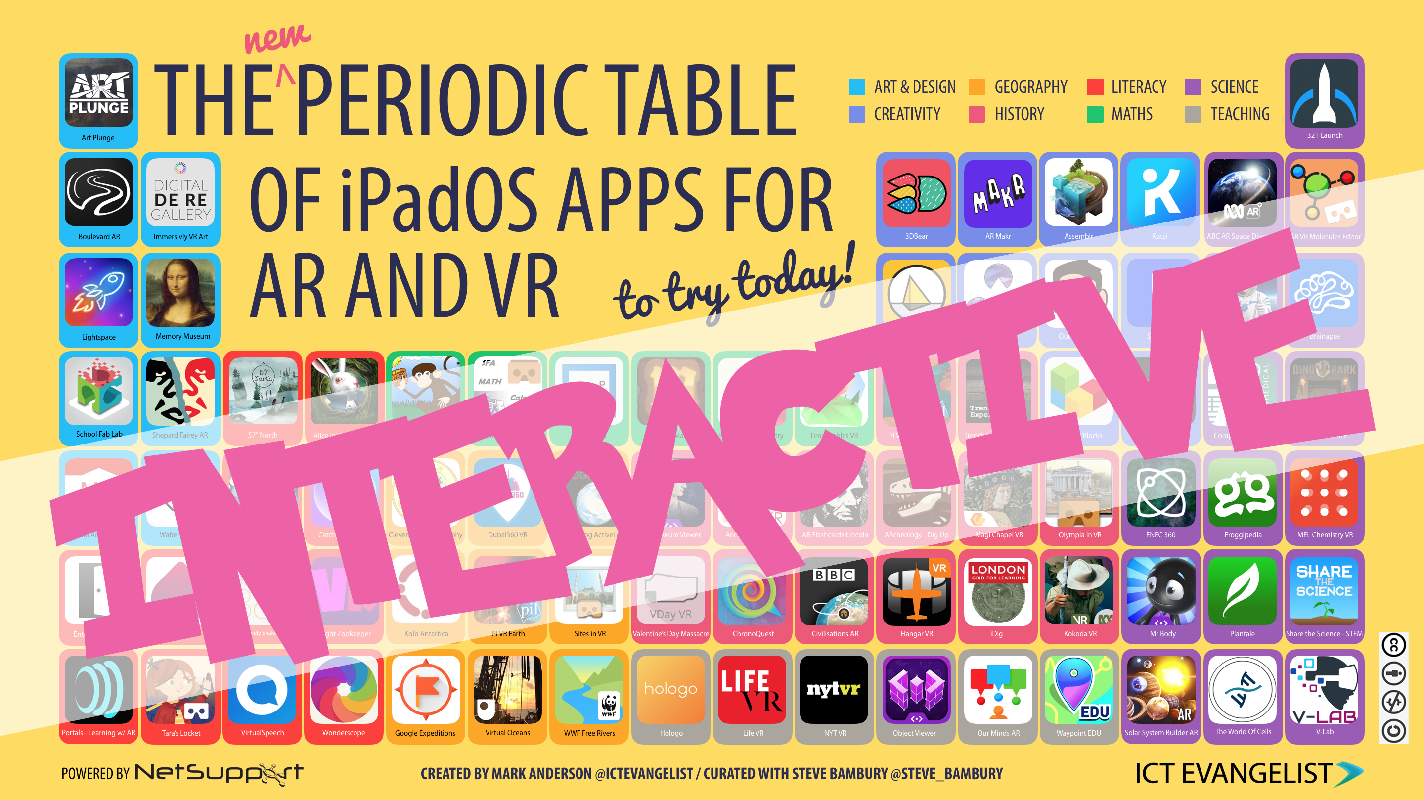 Interactive Periodic Table Of Arvrinedu Apps For Ipados