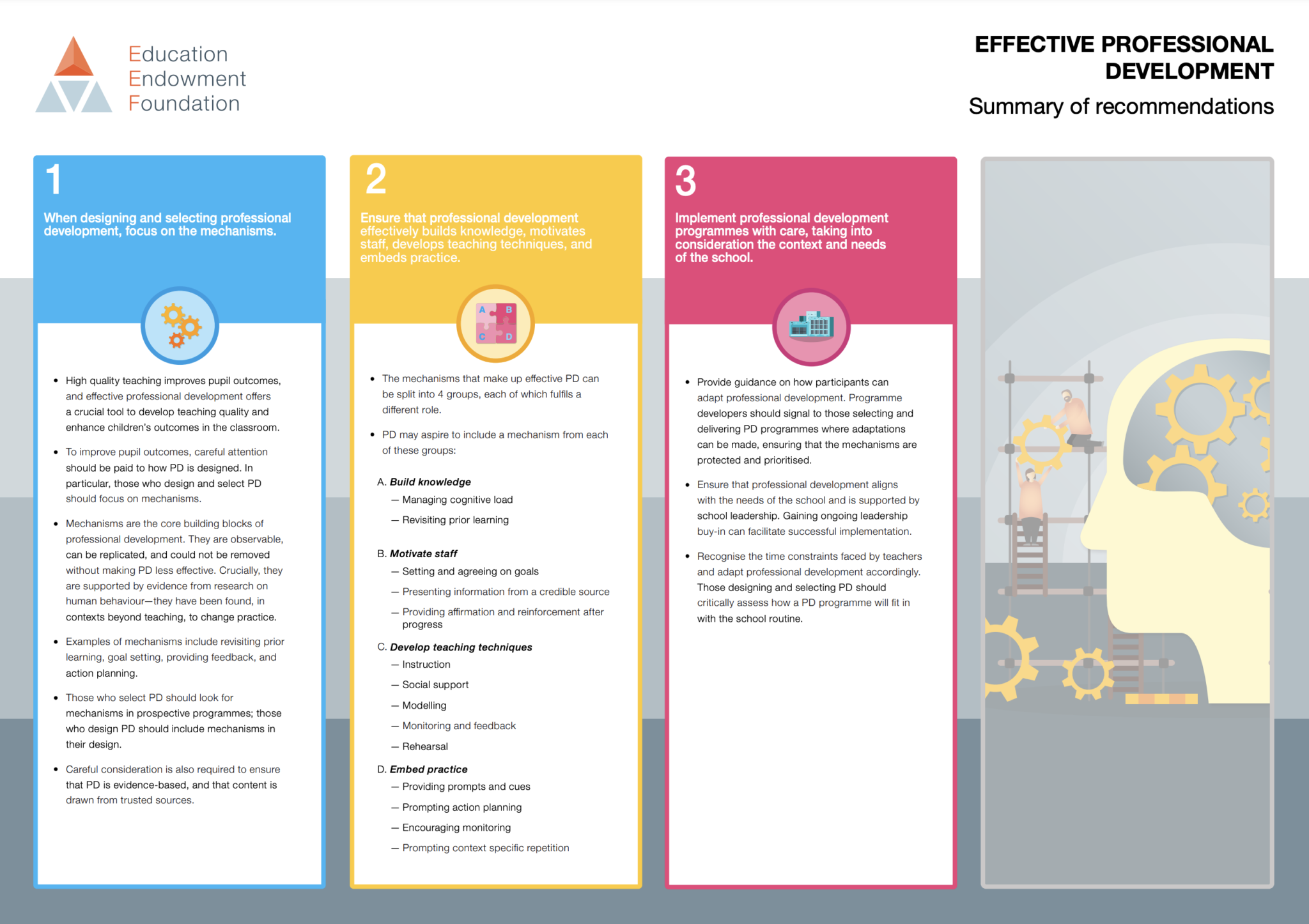 the-changing-face-of-cpd-and-what-it-should-mean-for-schools-and