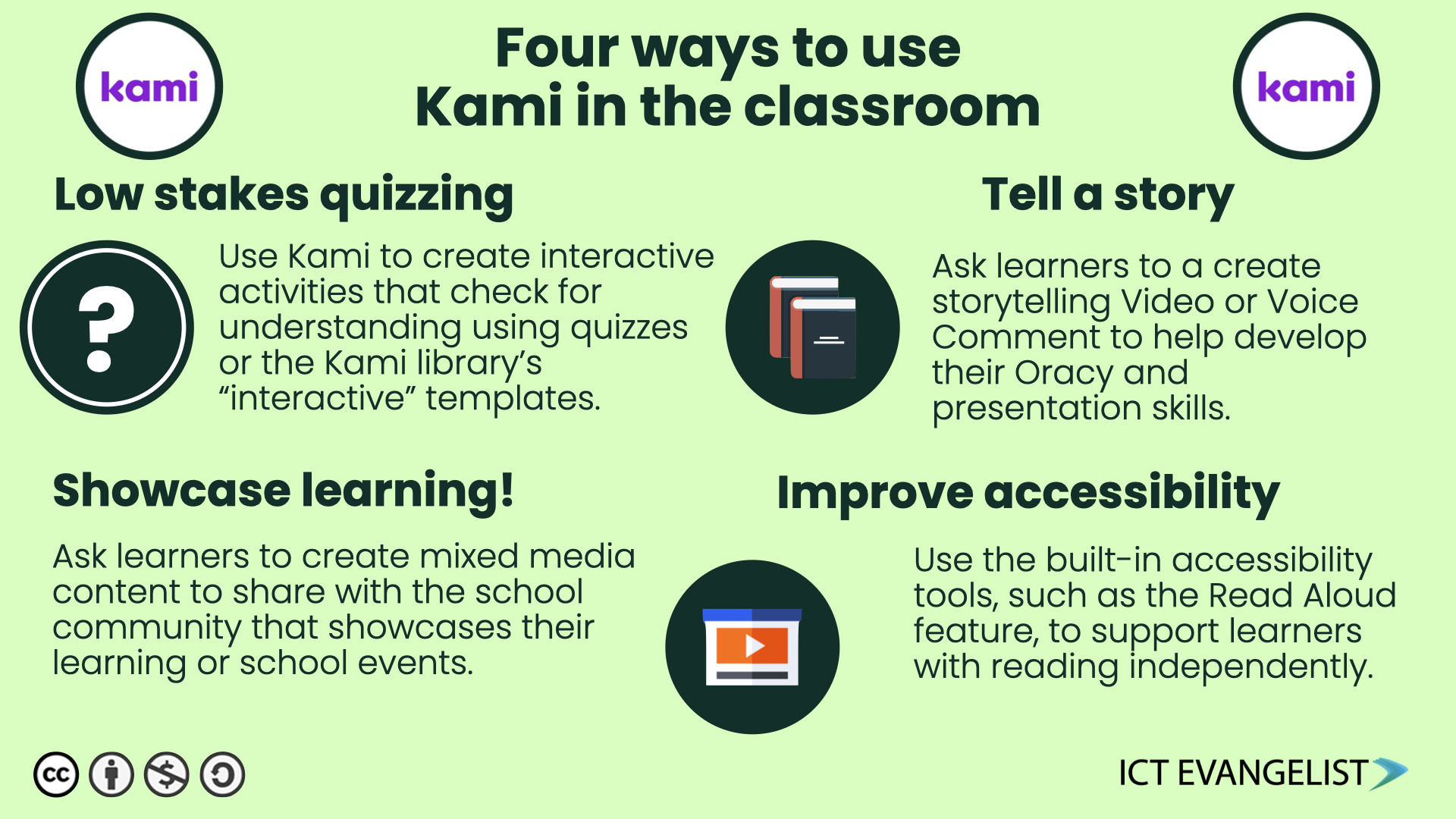 Infographic sharing four ways to use Kami in the classroom, the points in the infographic are included in the blogpost