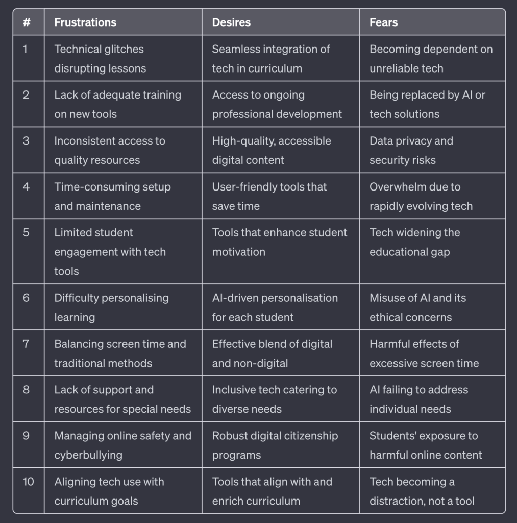 Ninety questions to ask vendors at #Bett2024 @bett_show based on the ...