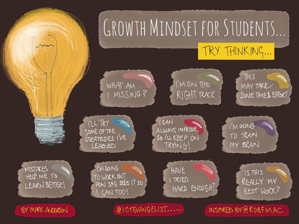 fixed-mindset-vs-growth-mindset