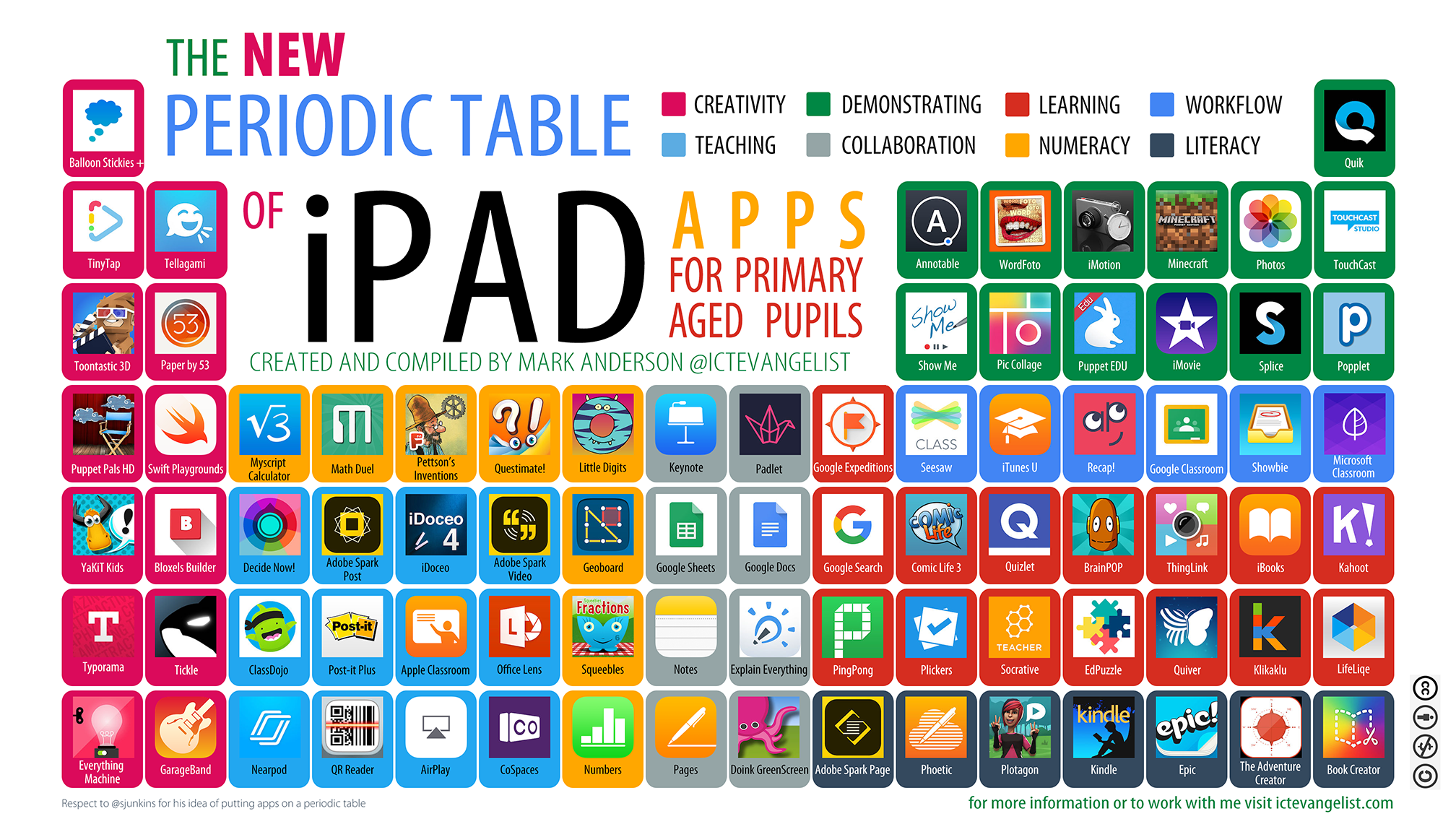 periodic meaning table 2018 for new Apps The Table Periodic Primary of iPad aged