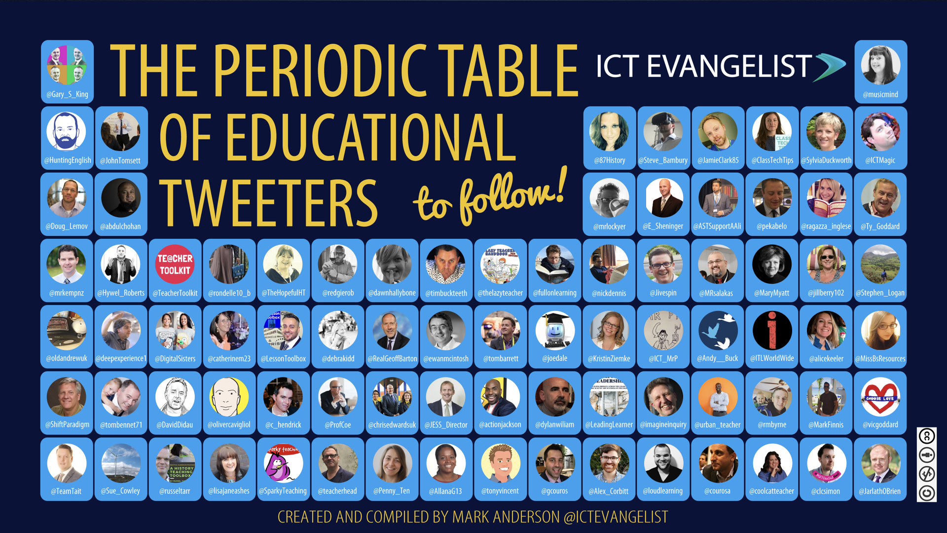 The Periodic Table of Educational Tweeters to Follow