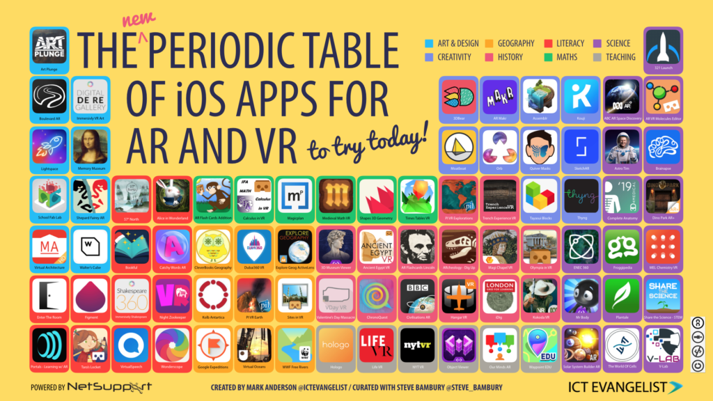The NEW Periodic Table of iOS Apps for AR and VR 2019